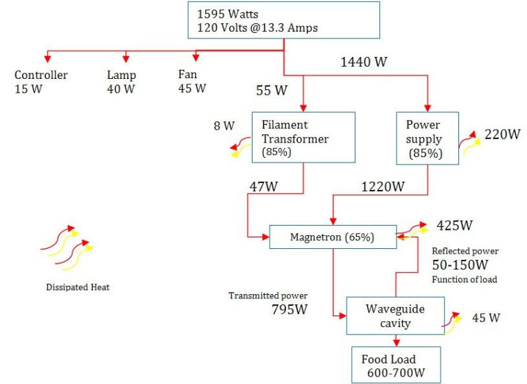 how-many-watts-does-a-microwave-use-full-watts-guide